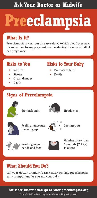 A Few Facts About Pre-Eclampsia