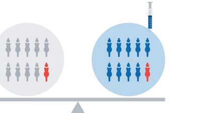 Common Side Effects of the HPV Vaccine