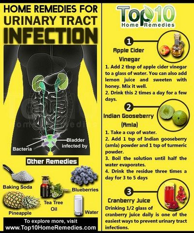 Home Remedies For UTI In Men - Natural Cure For UTI