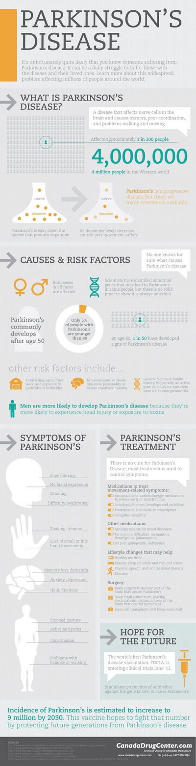 How to Identify and Treat Parkinson's Symptoms