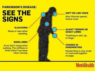 How to Identify and Treat Parkinson's Symptoms