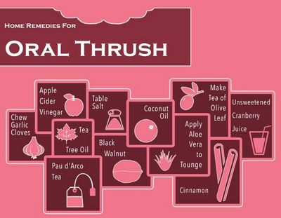 Mupirocin, Oral Thrush and Antifungal Drugs