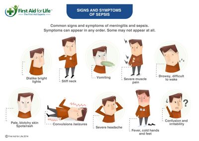 Symptoms of Septic Shock