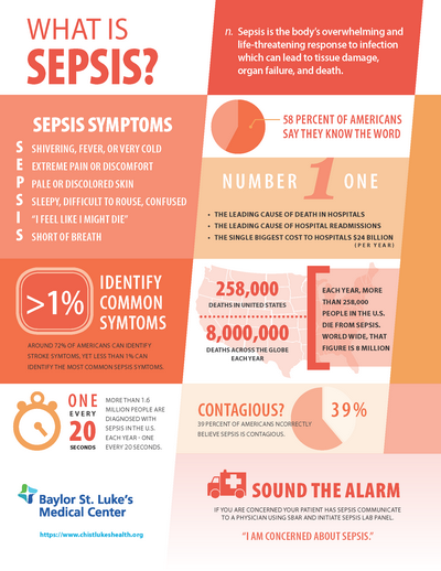 Symptoms of Septic Shock