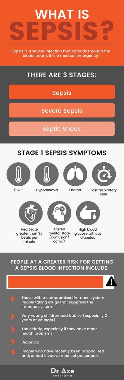 Symptoms of Septic Shock